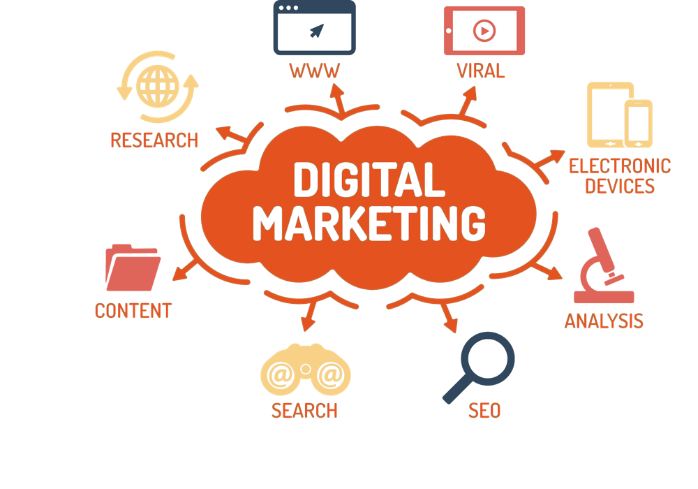 Kadio consulting digital marketing